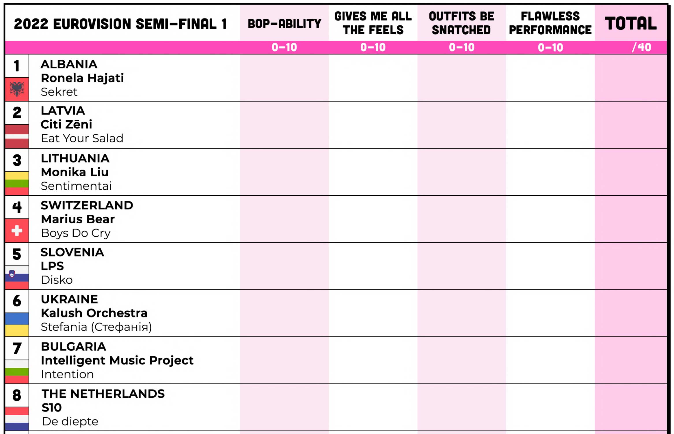 Eurovision 2023 Scorecards Mission Eurovision