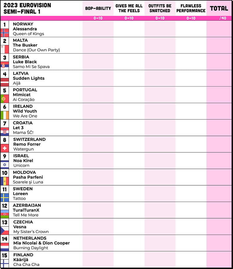 Eurovision 2023 Scorecard Semi 1