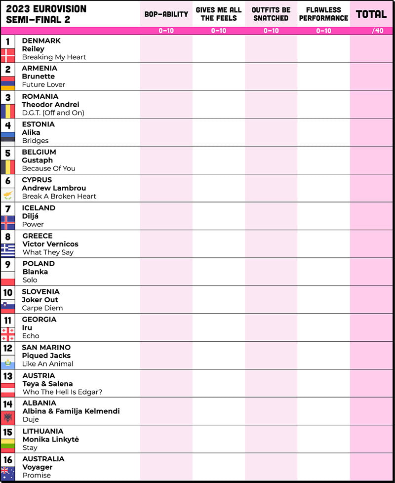 Eurovision 2023 Scorecard Semi 2