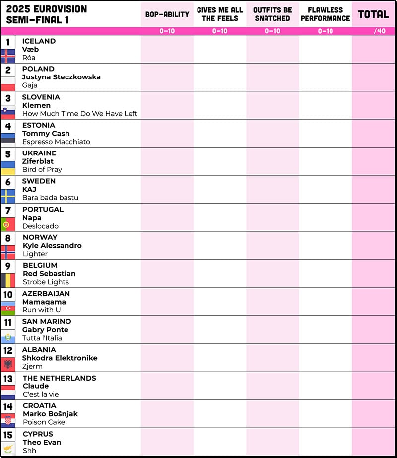 Our scorecard for the first 2025 Eurovision Semi-Final