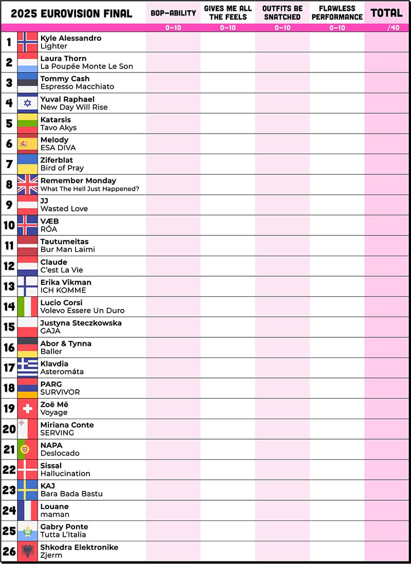 Eurovision 2025 Grand Final Scorecard